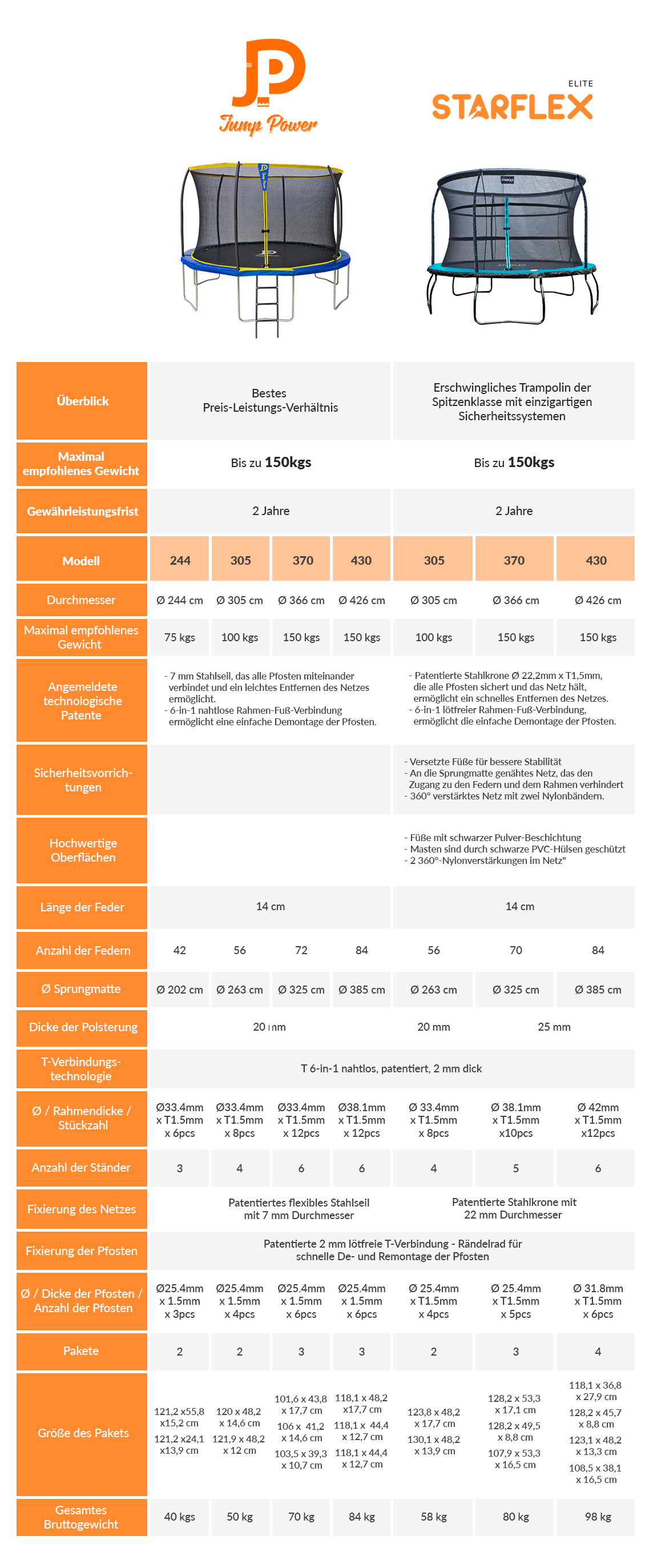 tableau comparatif trampoline decathlon et topflex